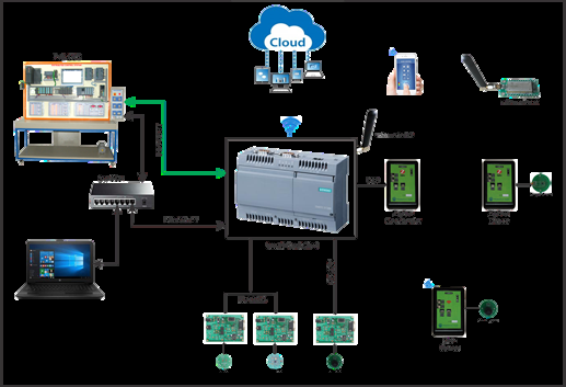IIoT Demo Kit